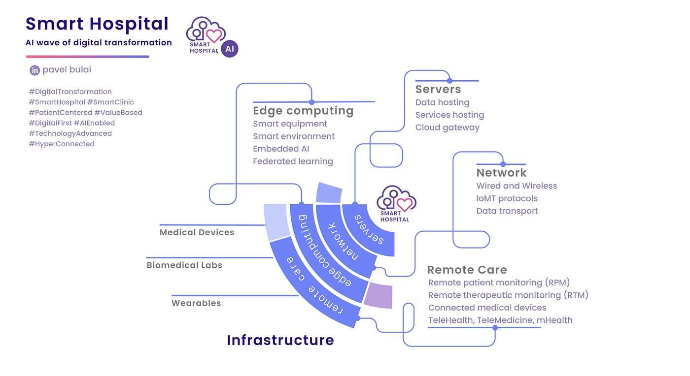 Independent hospital weighing buy, build, or acquisition technology decisions