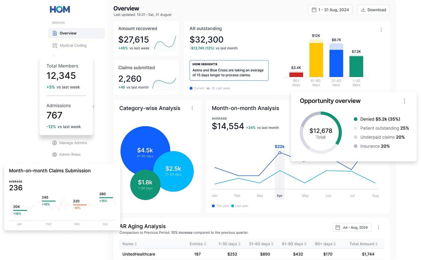 AI-assisted prior authorization and healthcare workflow automation